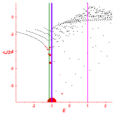 Peres lattice <J3>